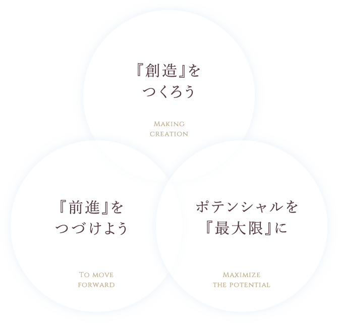 <創造>をつくろう・<前進>をつづけよう・ポテンシャルを<最大限>に